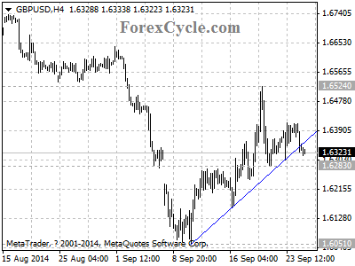 gbpusd chart