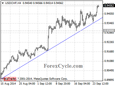 usdchf chart