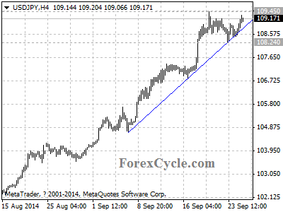 usdjpy chart