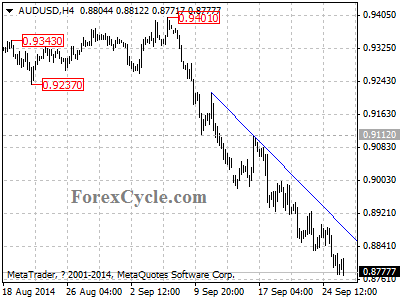 audusd chart