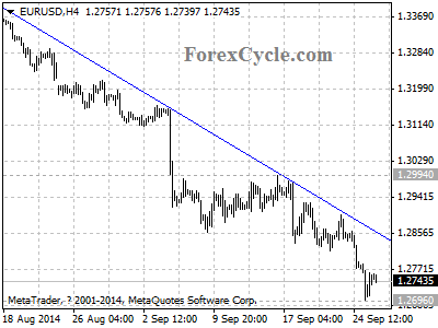 eurusd chart