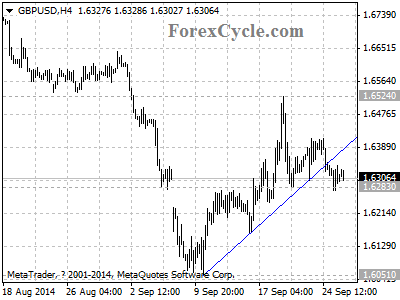 gbpusd chart