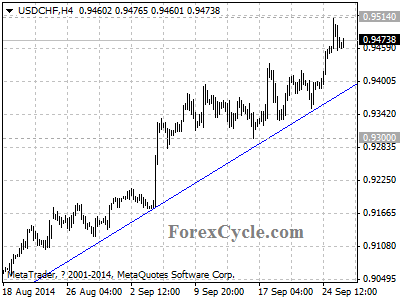 usdchf chart