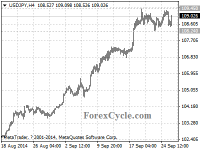 usdjpy chart