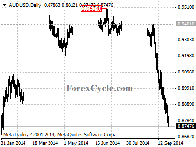 audusd chart