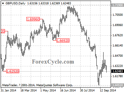 gbpusd chart