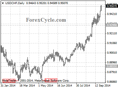 usdchf chart