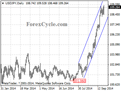 usdjpy chart