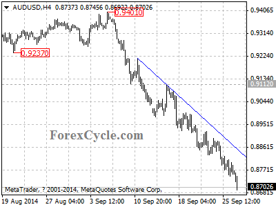 audusd chart