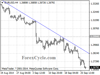 eurusd chart