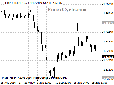 gbpusd chart