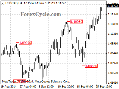 usdcad chart