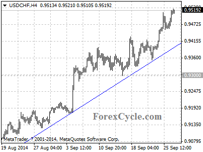 usdchf chart