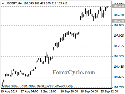 usdjpy chart