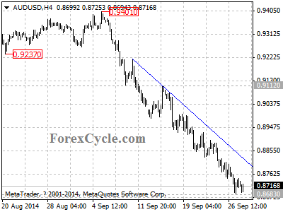 audusd chart