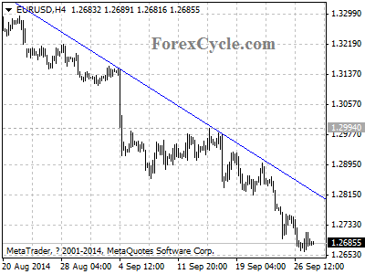 eurusd chart