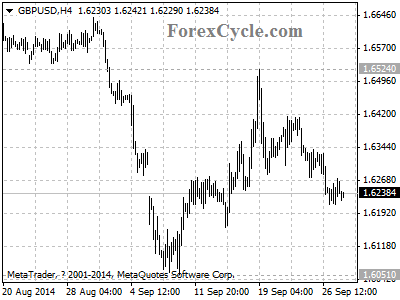 gbpusd chart