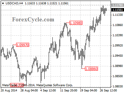 usdcad chart