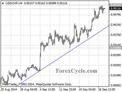 usdchf chart