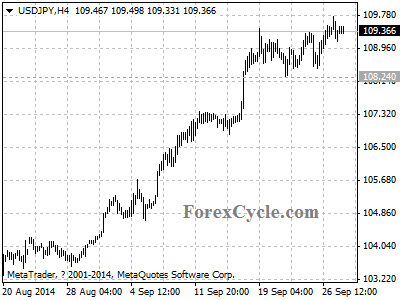 usdjpy chart