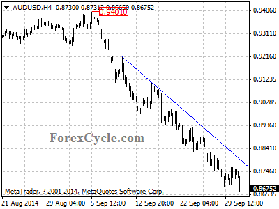 audusd chart