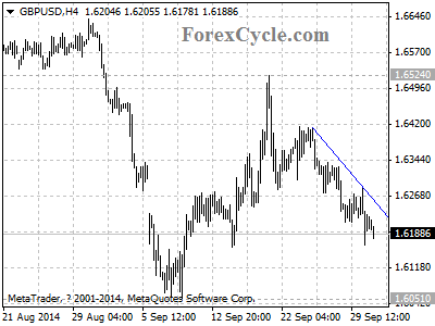 gbpusd chart