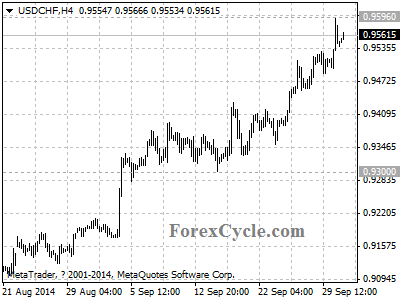 usdchf chart