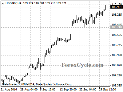 usdjpy chart