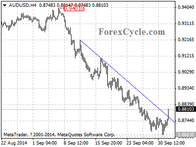 audusd chart