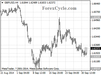 gbpusd chart