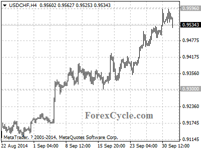 usdchf chart