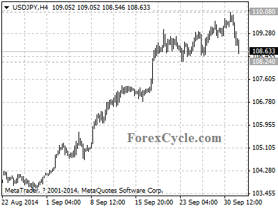 usdjpy chart