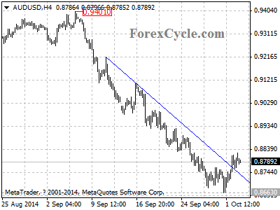 audusd chart