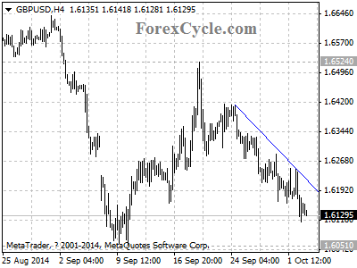 gbpusd chart