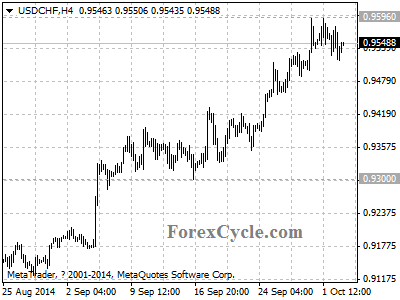 usdchf chart