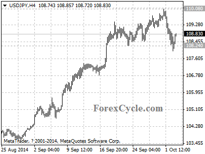 usdjpy chart