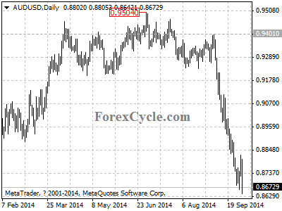 audusd chart