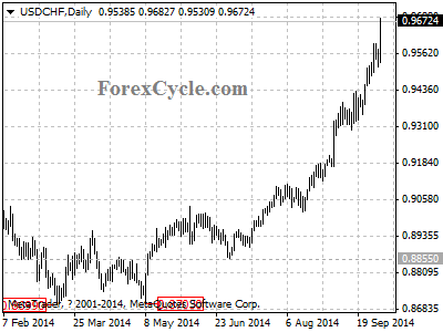 usdchf chart