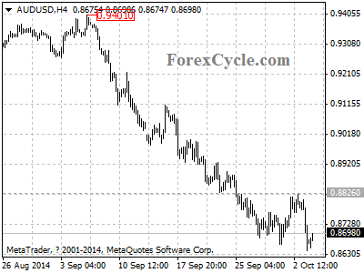 audusd chart