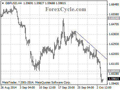 gbpusd chart