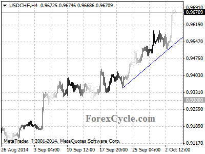 usdchf chart