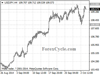 usdjpy chart