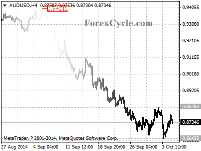 audusd chart