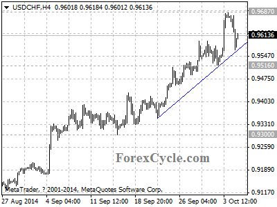 usdchf chart