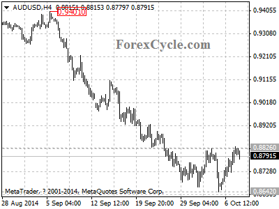 audusd chart