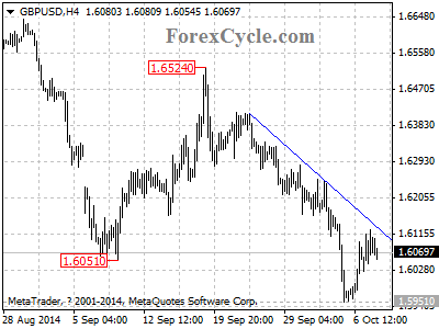 gbpusd chart