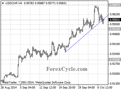 usdchf chart