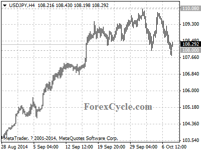 usdjpy chart