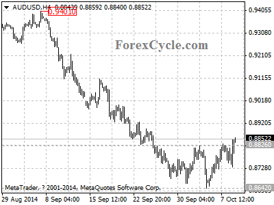 audusd chart