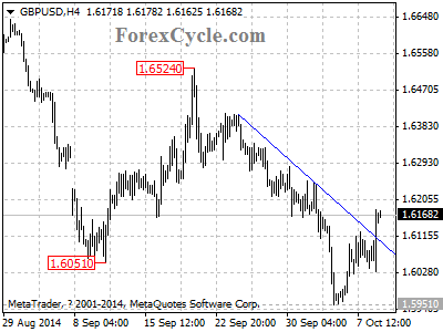 gbpusd chart